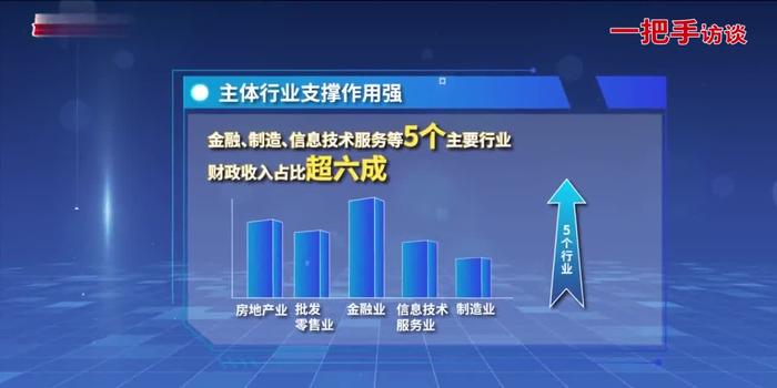 程敏论道：政策助力科技，新引擎聚焦人形机器人、低空经济