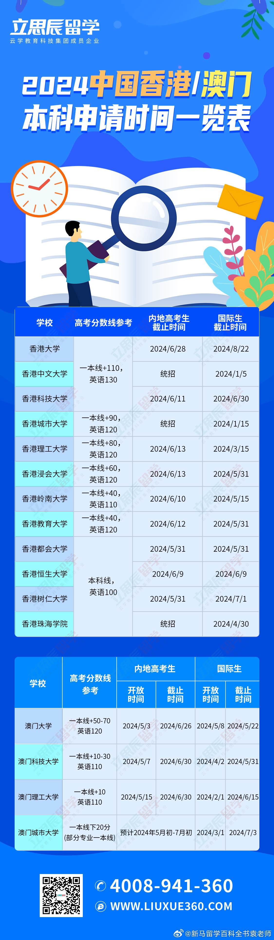 2024澳门资料表-精选解释解析落实