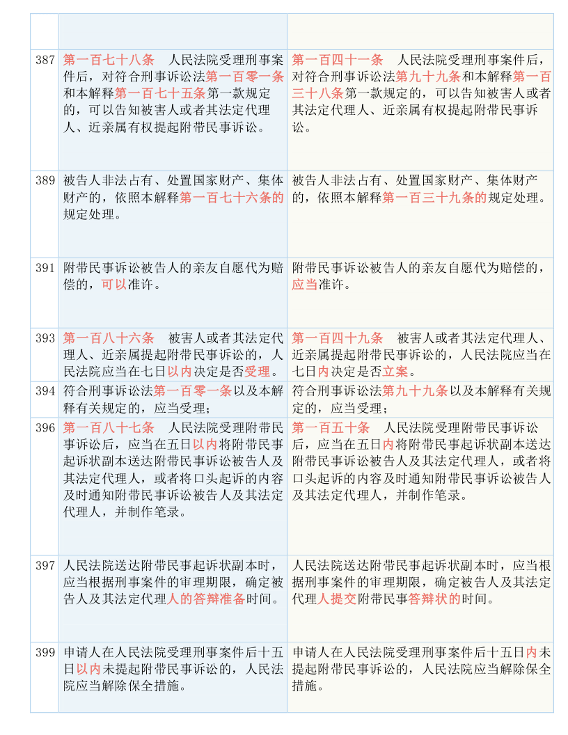 2024新澳六今晚资料-词语释义解释落实